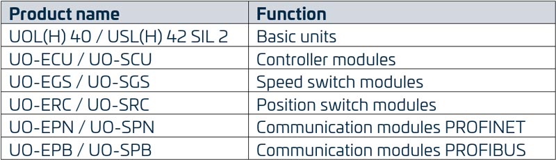 encoder system modules
